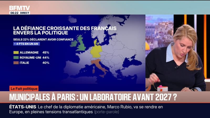 LE FAIT POLITIQUE D'ANNE - Seuls 22% des Français disent avoir confiance dans la politique, selon le baromètre du Cevipof