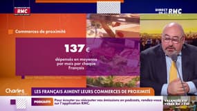 Les Français dépensent 137€ en moyenne dans les commerces de proximité