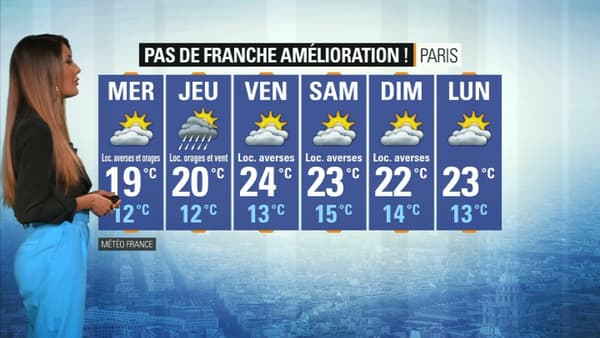 Météo du 11 juin. Météo du 11 juin.