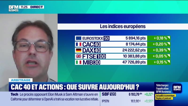 Arbitrage : CAC40 et actions, que suivre aujourd'hui ? - 27/04