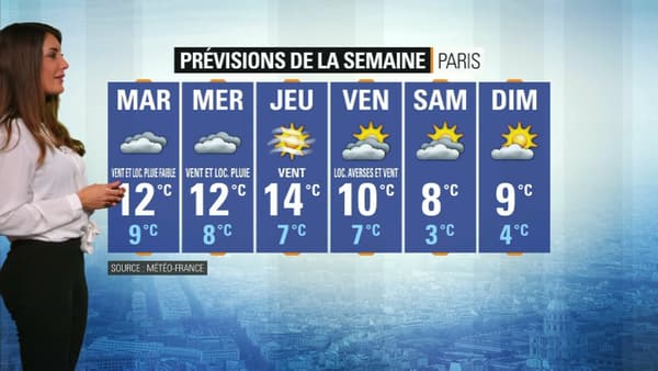 Météo Météo