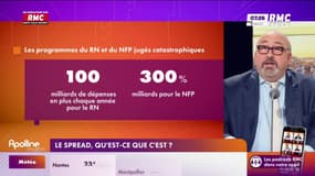 Le spread, qu'est-ce que c'est ?