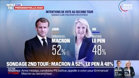 Présidentielle: pourquoi le duel Macron-Le Pen s'annonce serré au second tour