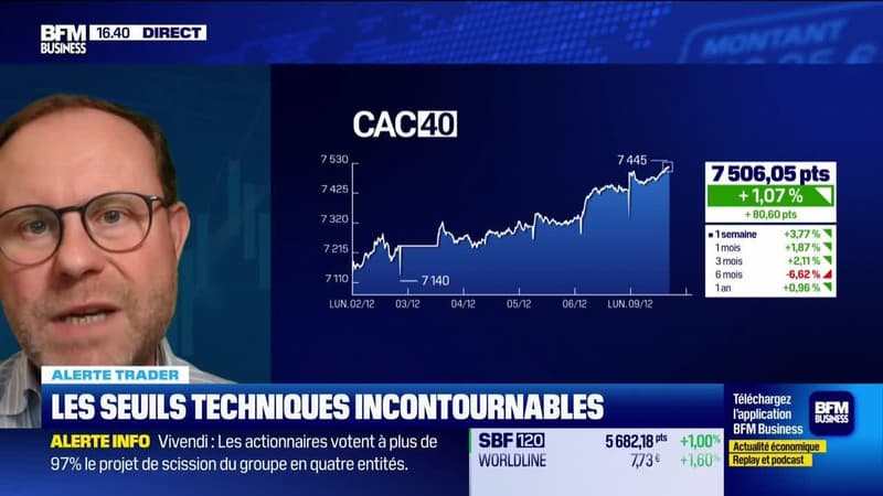 Alerte traders : les seuils techniques incontournables sur les marchés et les valeurs - 09/12