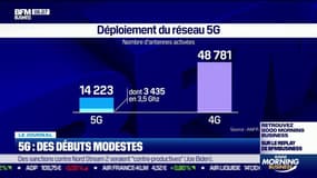 5G: des débuts modestes