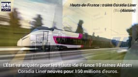 Les nouvelles rames trains grandes lignes commandées par les régions. 
