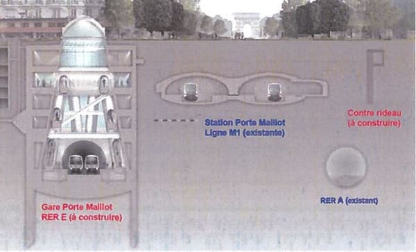 Sous-sol de la porte Maillot Sous-sol de la porte Maillot