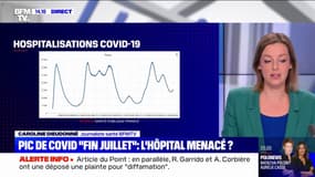 Covid-19: l'hôpital est-il menacé par le pic redouté à la "fin du mois de juillet" ?
