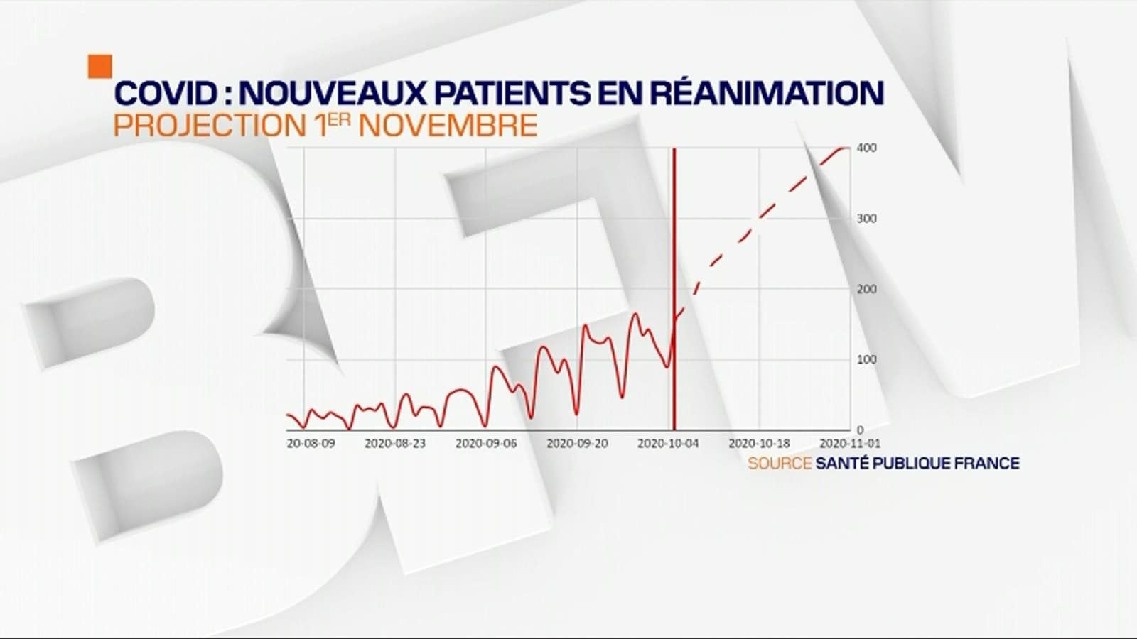 Projection des nouveaux patients en réanimation
