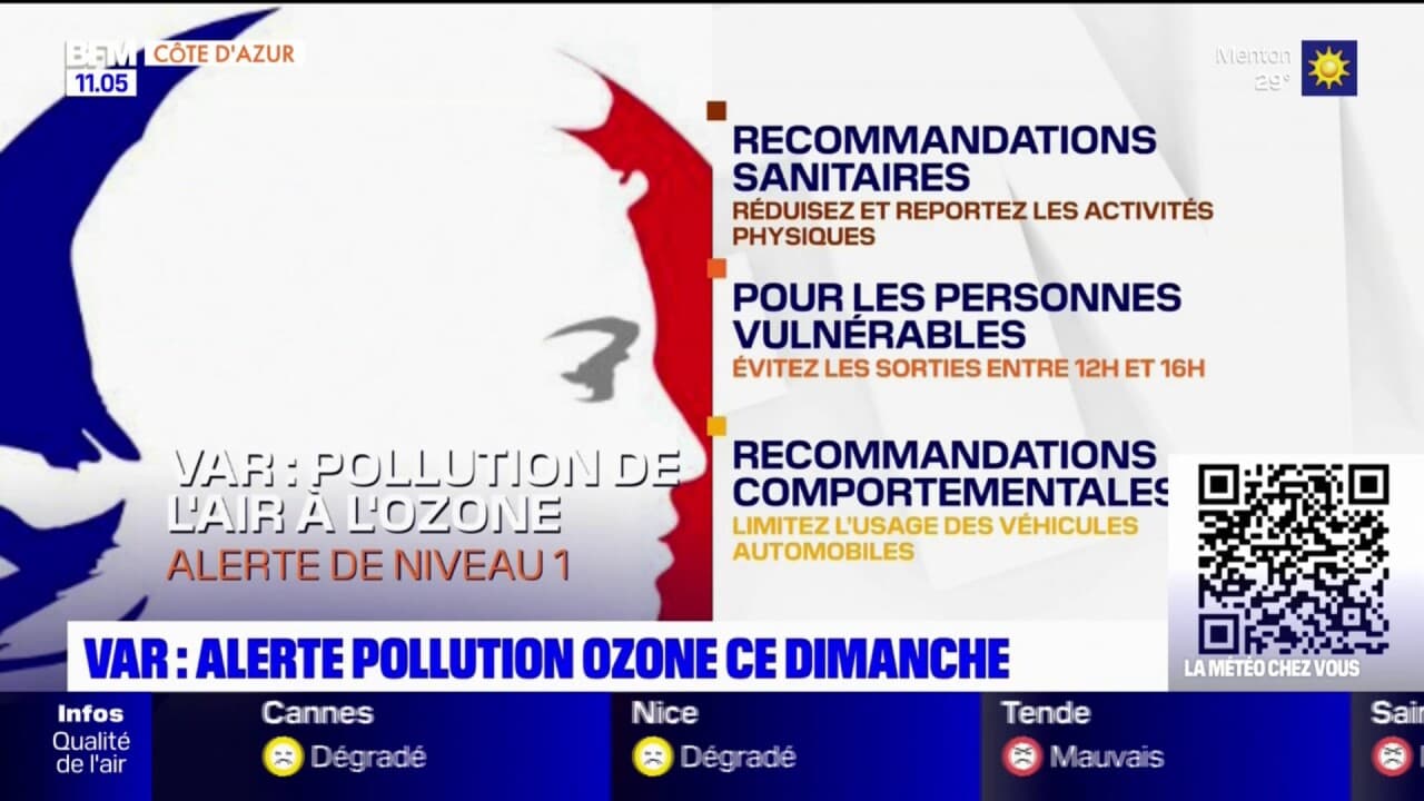 Var: le préfet déclenche l'alerte de niveau 1 de pollution de l'air à l ...