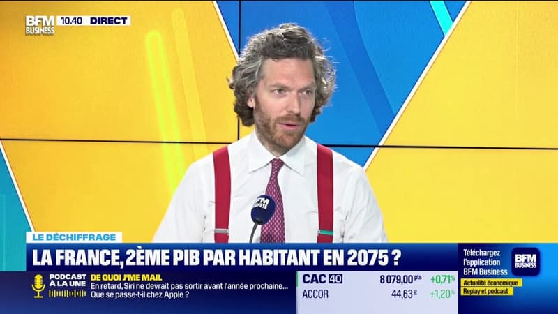 La France, 2ème PIB par habitant en 2075 ?