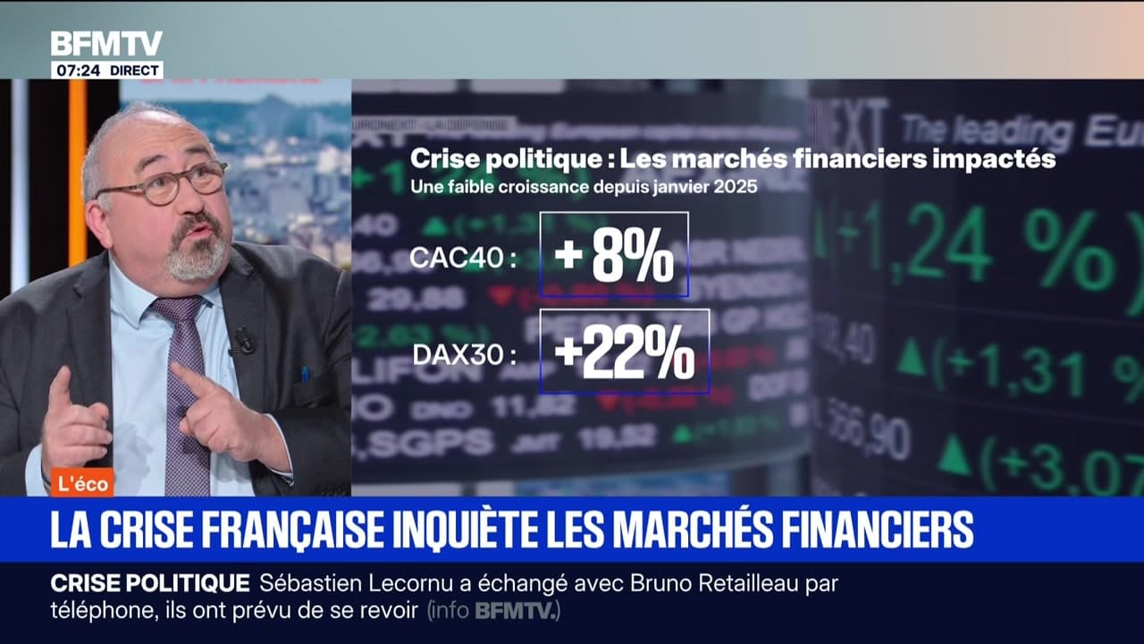 France voit ses coûts d'emprunt grimper et inquiète les marchés financiers