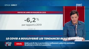 Dupin Quotidien : Le Covid a bouleversé les tendances beauté hommes - 22/02