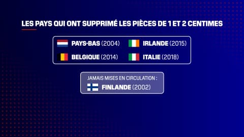 En Europe, plusieurs pays ont déjà retiré de la circulation les pièces de 1 et 2 centimes d'euros.