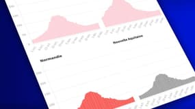 Ces régions où l'épidémie repart à la hausse