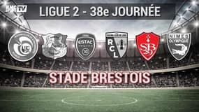 Ligue 2 : Les 6 candidats à la montée