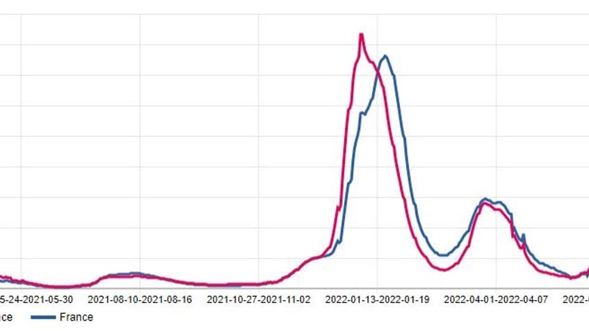 La courbe du taux d'incidence en Ile-de-France et en France. La courbe du taux d'incidence en Ile-de-France et en France.