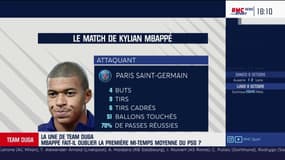 Duga : "Le PSG a été mauvais pendant une heure, mais Mbappé a fait le match à lui seul"