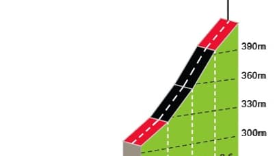 La côte du Château Jaune lors de la 3e étape du Critérium du Dauphiné