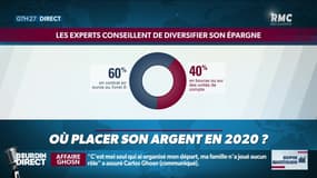 Dupin Quotidien : Où placer son argent en 2020 ? - 03/01