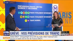 L'essentiel de l'actualité parisienne du samedi 7 décembre 2019