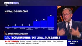 LA BANDE PREND LE POUVOIR  - Gouvernement Barnier: les diplômés d'écoles de commerce plus présents que ceux de l'ENA