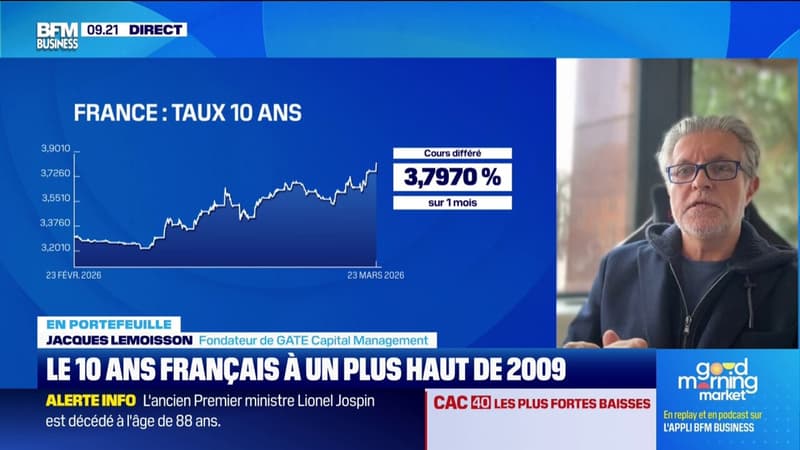 Tensions sur le 10 ans US : à quelques bp d'un niveau critique