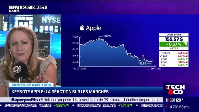 What's up New York : La réaction des marchés à la Keynote d'Apple - 07/09