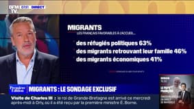 Sondage BFMTV - 65% des Français sont opposés à l'accueil des migrants de Lampedusa, 63% sont favorables à l'accueil des réfugiés politiques
