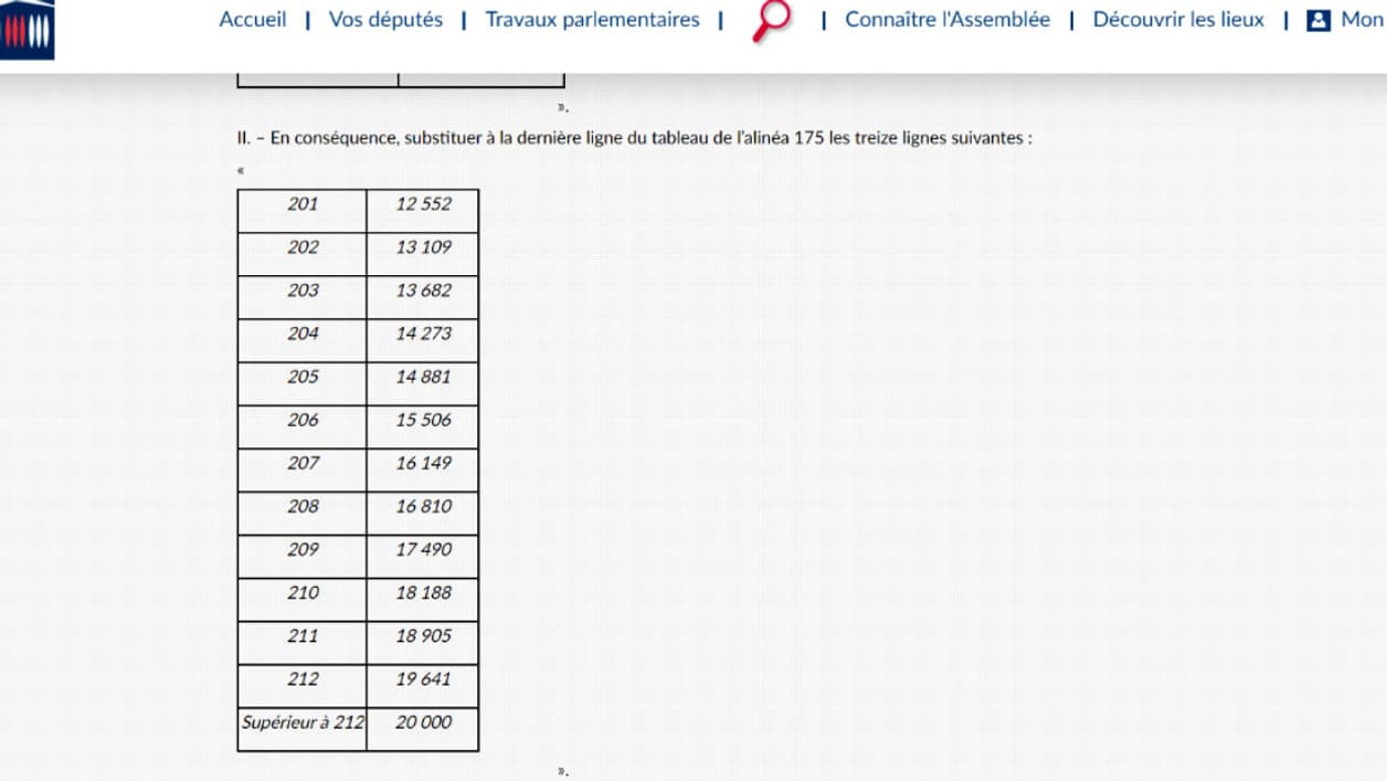 Super malus Super malus