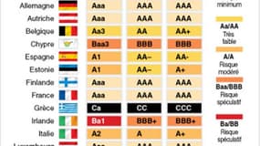 LES NOTES SOUVERAINES DANS LA ZONE EURO