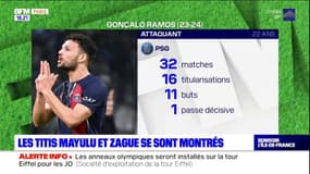 PSG-Clermont: Gonçalo Ramos, le grand gagnant du turn-over