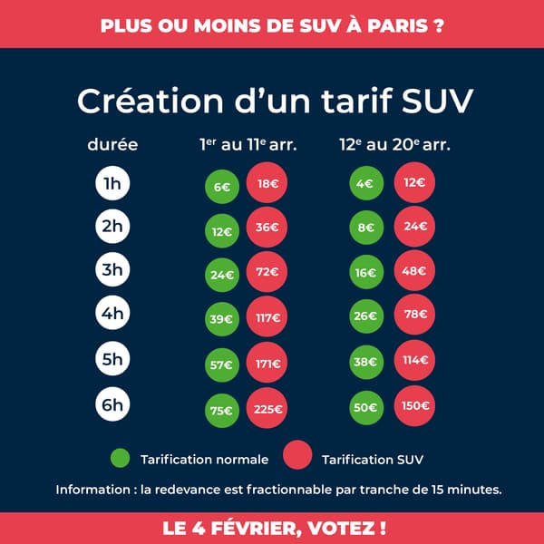 Infographie autour du projet de création d'un tarif spécifique pour les véhicules SUV à Paris, avant la votation citoyenne prévue le dimanche 4 février 2024.