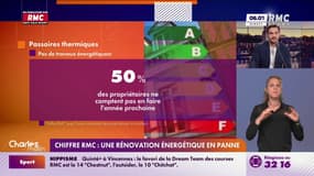 INFO RMC. Passoires thermiques: un propriétaire sur deux ne compte pas faire de travaux