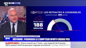 COMPTEUR BFMTV - 188 députés déclarent être certains de voter pour la réforme des retraites