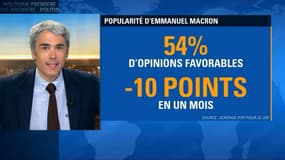 Macron perd 10 points de popularité en juillet: qui sont les déçus?