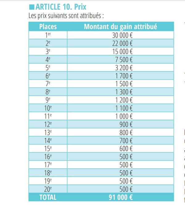 Les dotations chez les hommes 