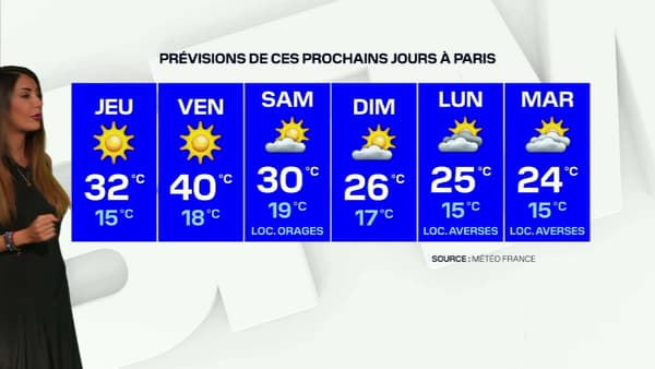 Les prévisions météo à Paris cette semaine