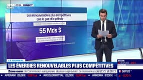 Les énergies renouvelables désormais plus compétitives 