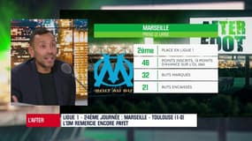 Marseille : « Villas-Boas a donné de la confiance à ses joueurs » souligne Diaz