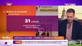 Hôpitaux saturés: l'appel à l'aide de la pédiatrie