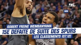 NBA : Gobert freine Wembanyama, 15e défaite de suite pour les Spurs, les classements (07/12, 10h)