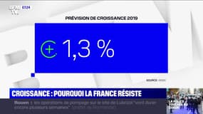 Croissance : pourquoi la France résiste ? - 04/10