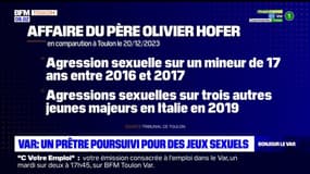 Var: un ancien prêtre jugé pour agressions sexuelles