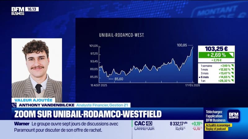 Valeur ajoutée : Ils apprécient Unibail-Rodamco-Westfield - 17/02