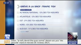 Grève SNCF ce mardi: les prévisions de trafic pour les TGV, Transilien et TER