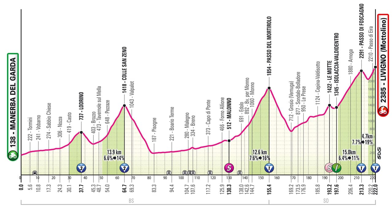 Profil de la 15e étape du Tour d'Italie 2024