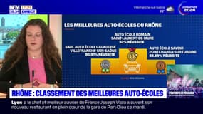 Rhône: le classement des meilleures auto-écoles
