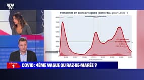 Story 3 : Covid, quatrième vague ou raz-de-marée ? - 09/07