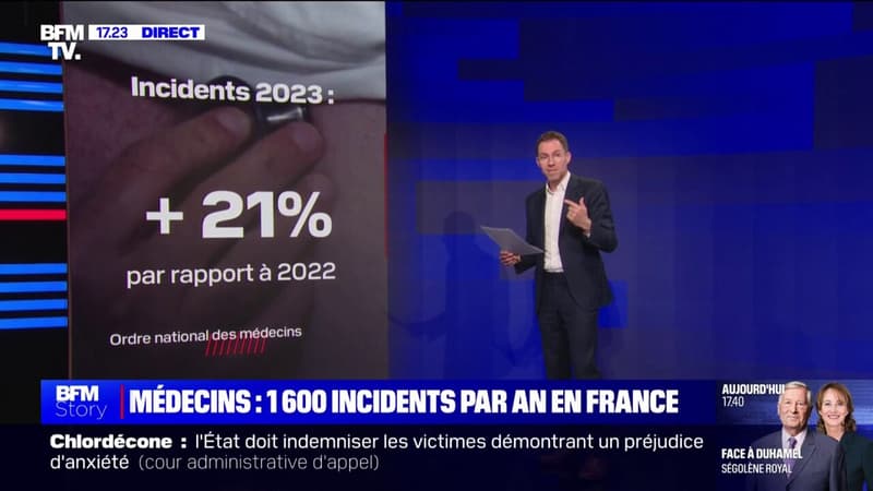 LES ÉCLAIREURS - Les violences à l'encontre des soignants en hausse constante depuis 2020